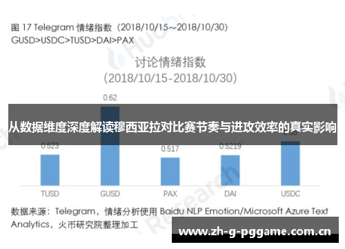 从数据维度深度解读穆西亚拉对比赛节奏与进攻效率的真实影响 从数据维度深度解读穆西亚拉对比赛节奏与进攻效率的真实影响