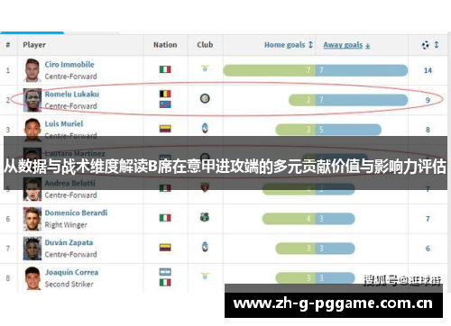 从数据与战术维度解读B席在意甲进攻端的多元贡献价值与影响力评估 从数据与战术维度解读B席在意甲进攻端的多元贡献价值与影响力评估