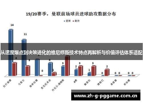 从速度爆点到决策进化的维尼修斯技术特点再解析与价值评估体系适配 从速度爆点到决策进化的维尼修斯技术特点再解析与价值评估体系适配