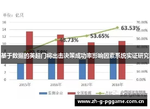 基于数据的英超门将出击决策成功率影响因素系统实证研究 基于数据的英超门将出击决策成功率影响因素系统实证研究